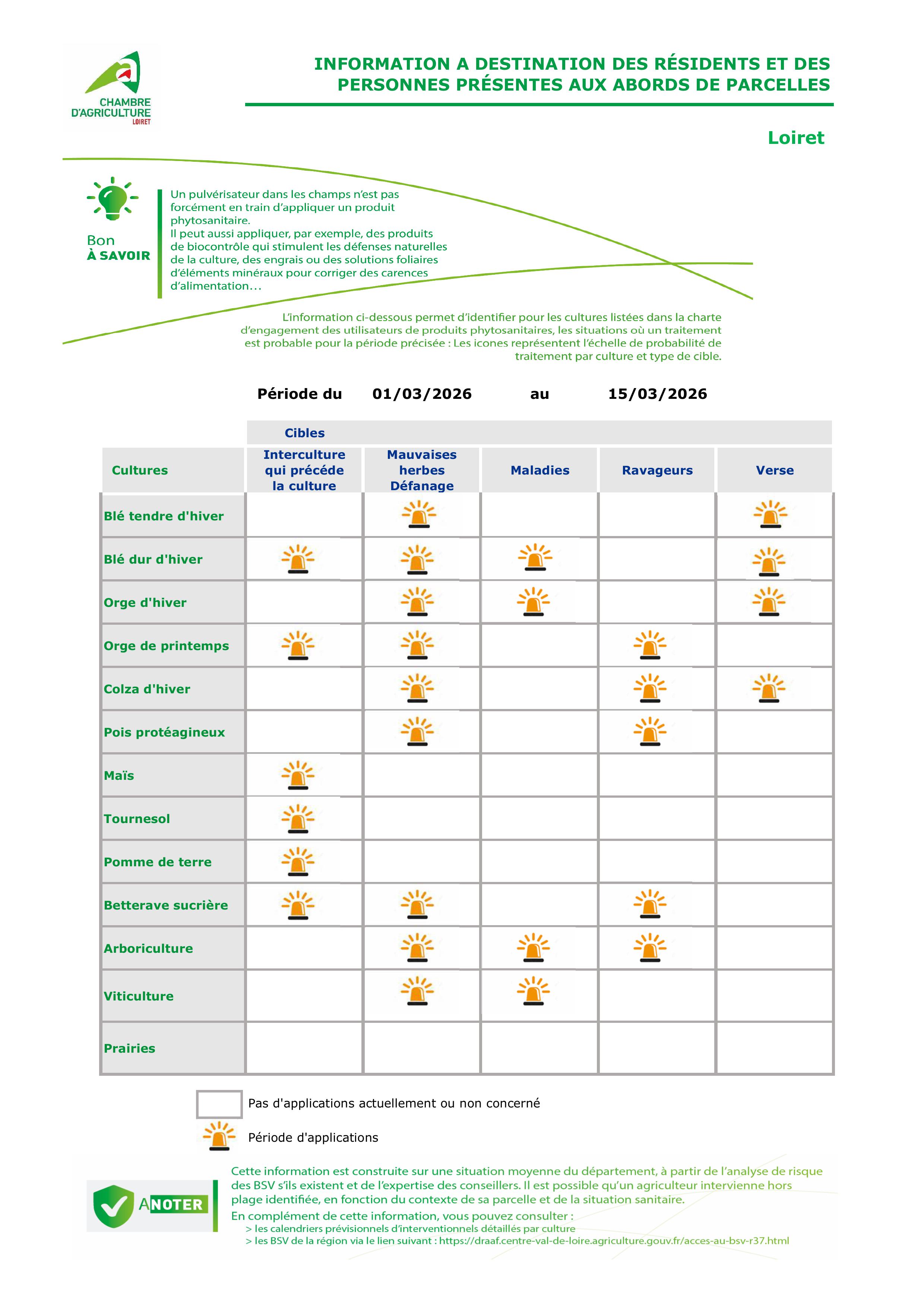PRODUITS PHYTOSANITAIRES